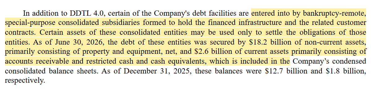 10-Q: bankruptcy-remote subsidiaries hold the financed infrastructure and customer contracts; their debt was secured by $18.2 billion of non-current and $2.6 billion of current assets.